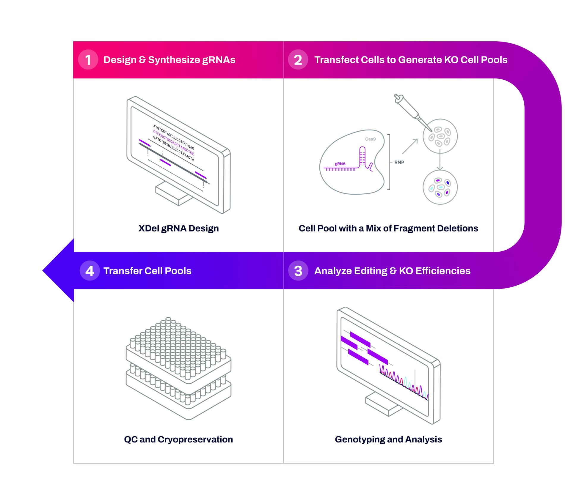 Easily Scalable Platform