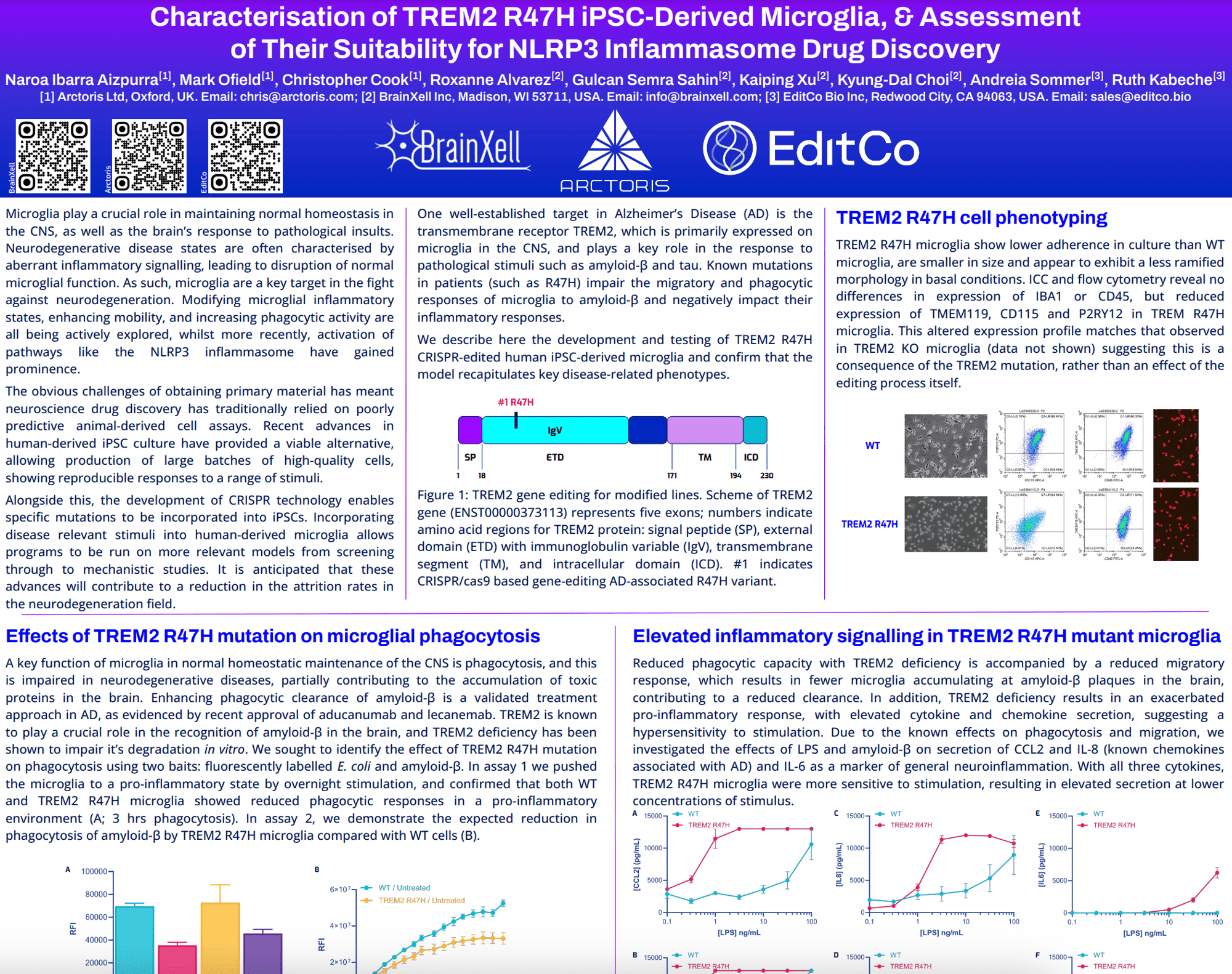 Inflammasome Collaboration poster 