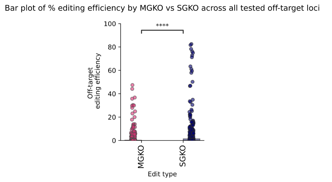 XDel data