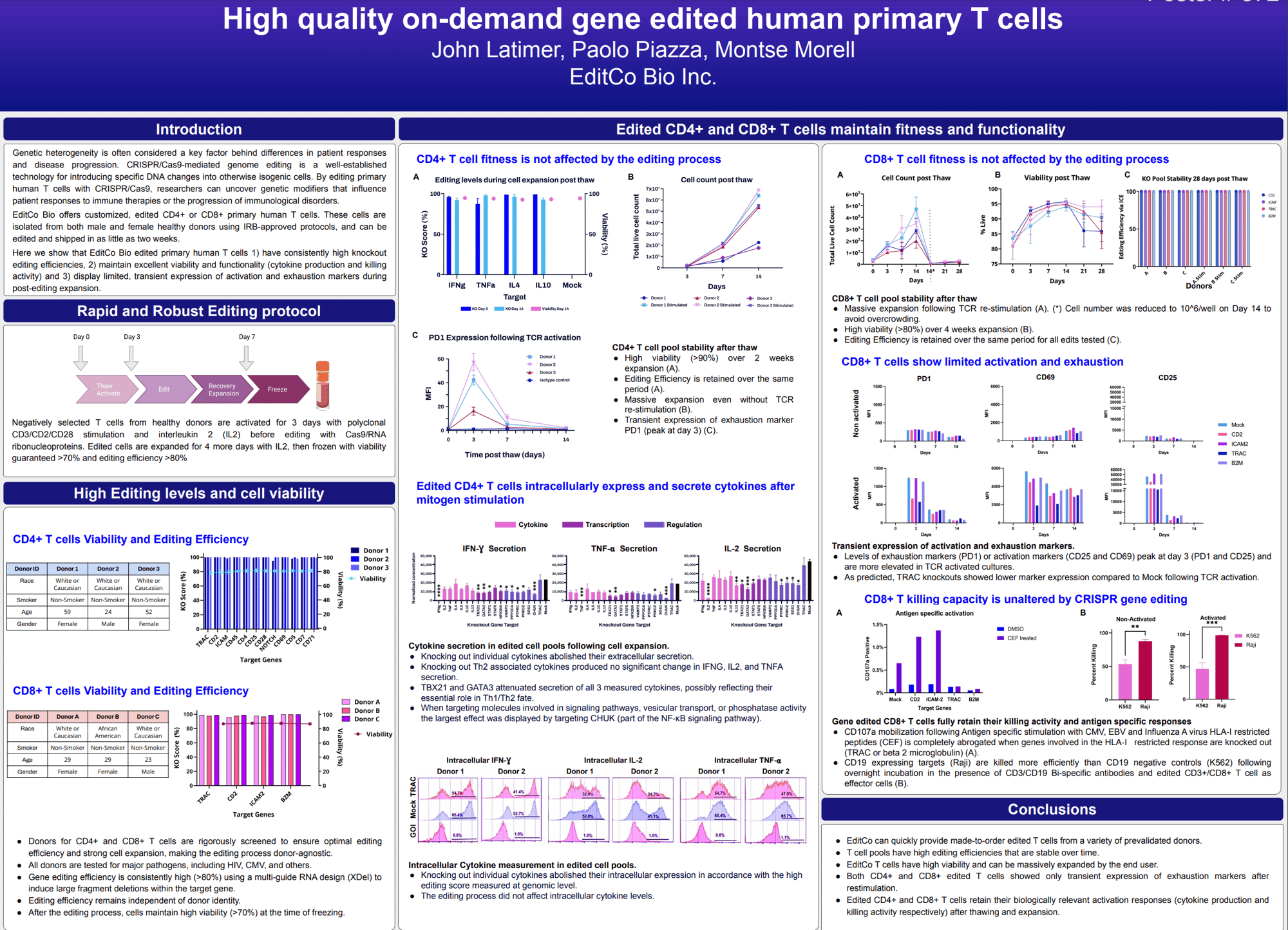 AACR T Cell poster AACR T Cell poster