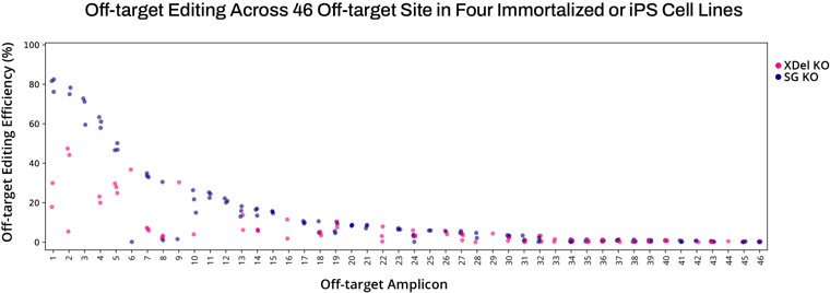dot_plot_all_positive_off-targets_XDel_iPSC_IMMs-Jan-28-2025-07-26-32-1885-PM
