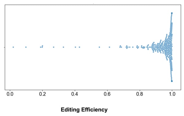 Large Screen Efficiency