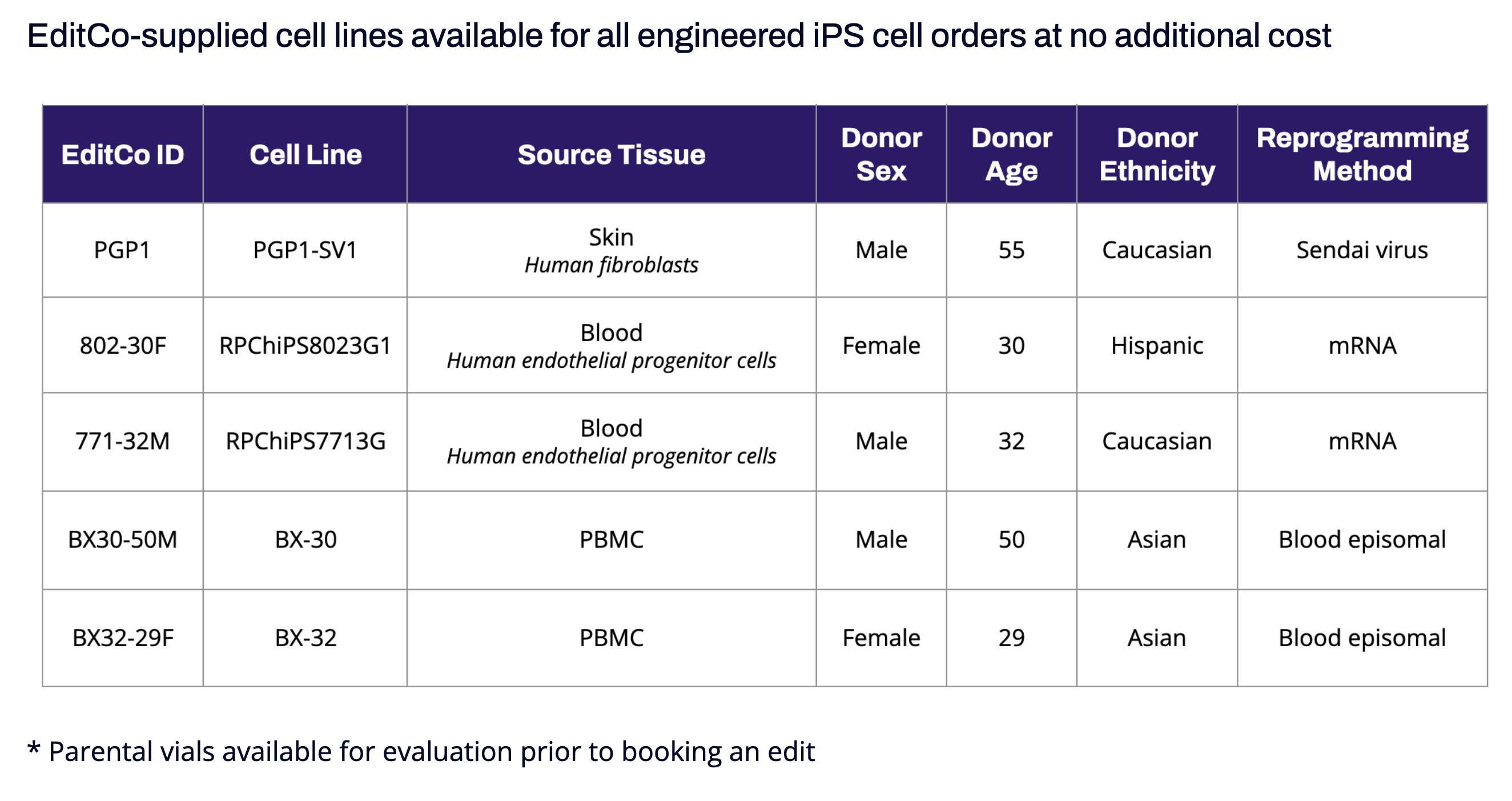 iPS cell lines