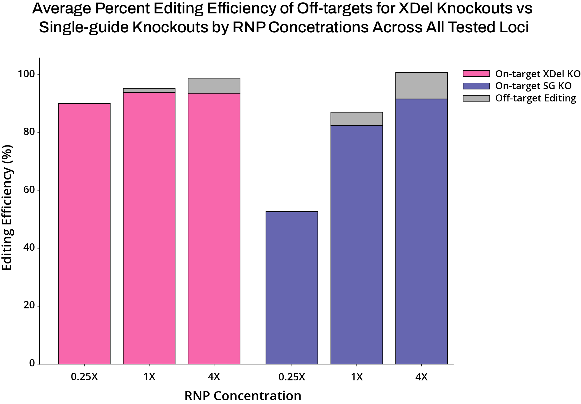 XDel data
