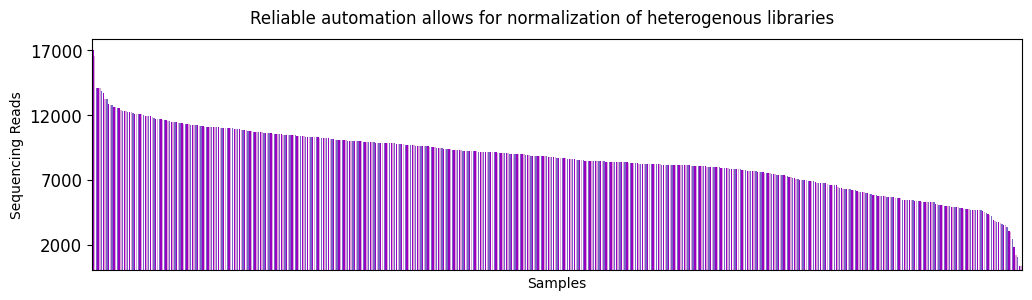 CRISPR libraries